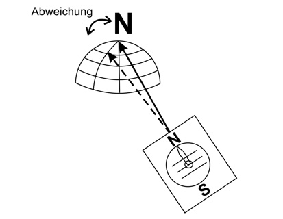 Abweichung