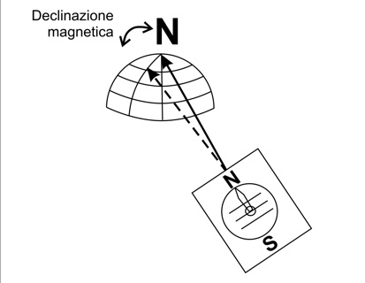 Declinazione magnetica