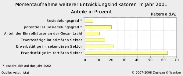 Diagramm Ist-Zustand