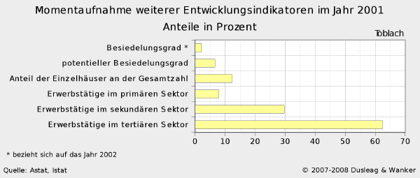 Diagramm Ist-Zustand