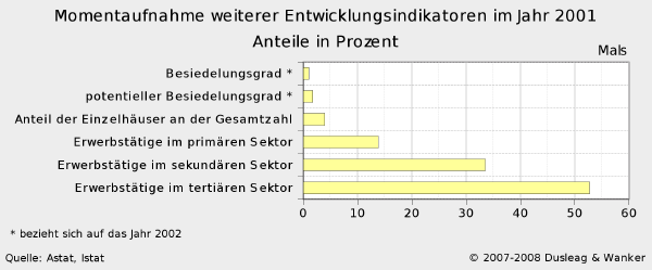 Diagramm Ist-Zustand