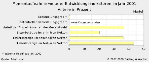 Diagramm Ist-Zustand