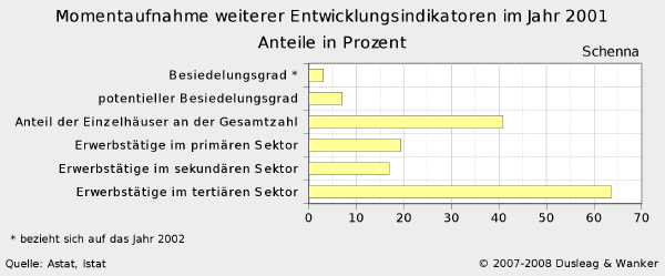 Diagramm Ist-Zustand