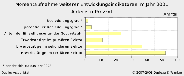 Diagramm Ist-Zustand