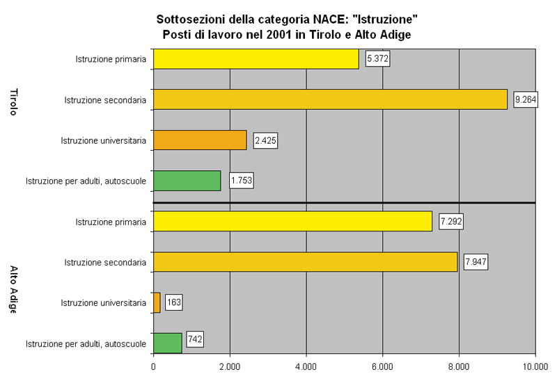 Diagramm